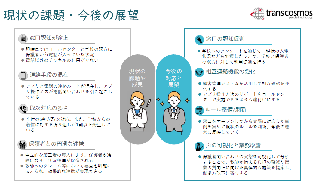 学校と保護者のコミュニケーションを円滑にするために