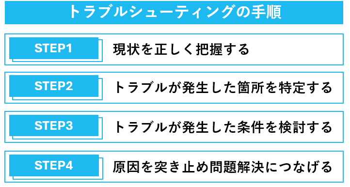トラブルシューティングの手順