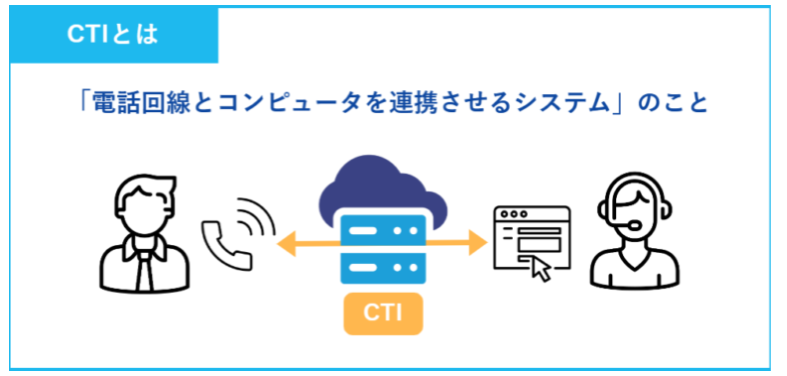 CTIの機能概要