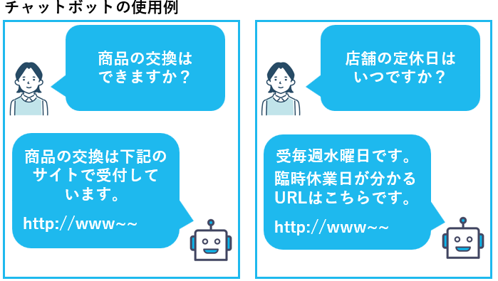 チャットボットの使用例