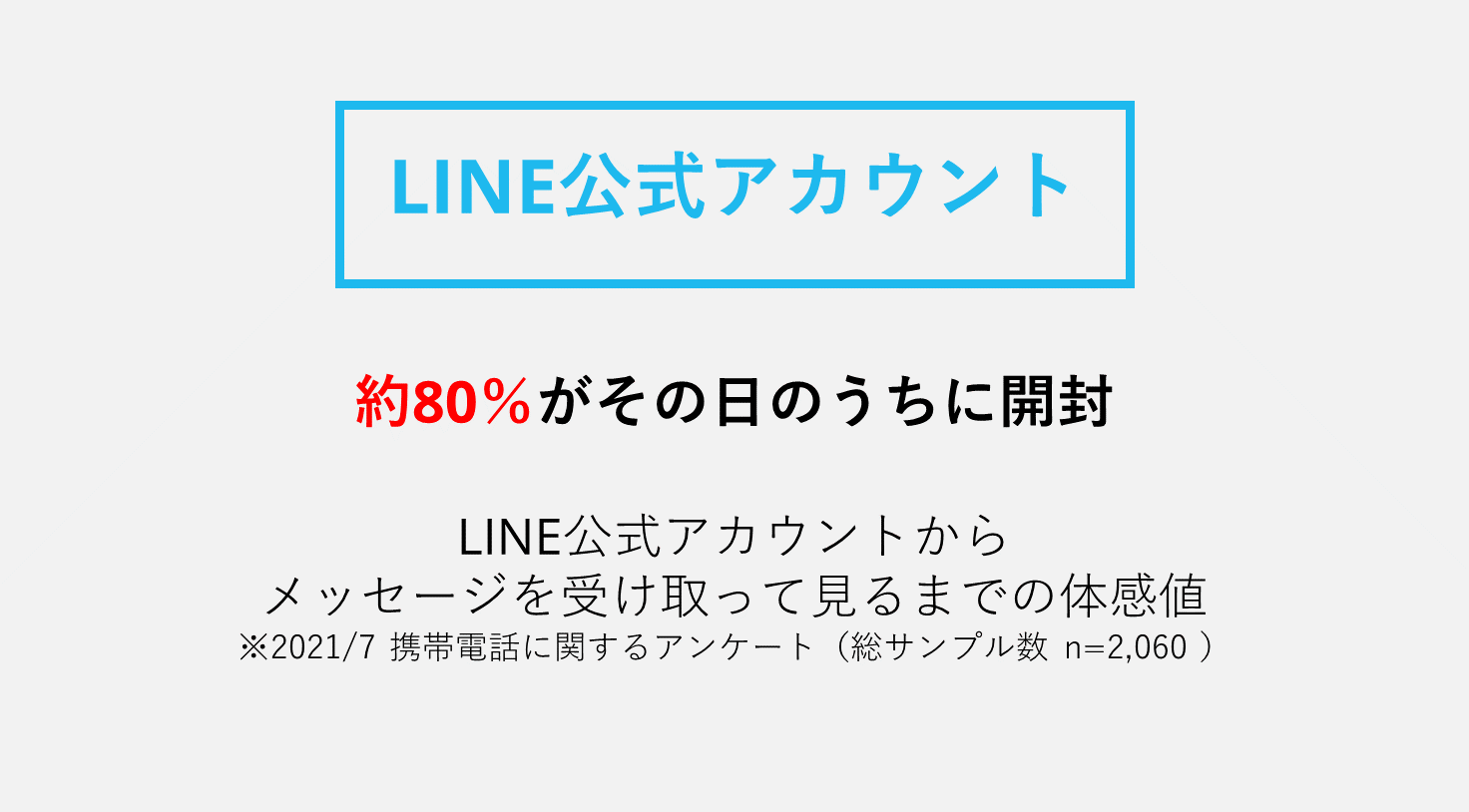 LINE公式アカウントの開封率