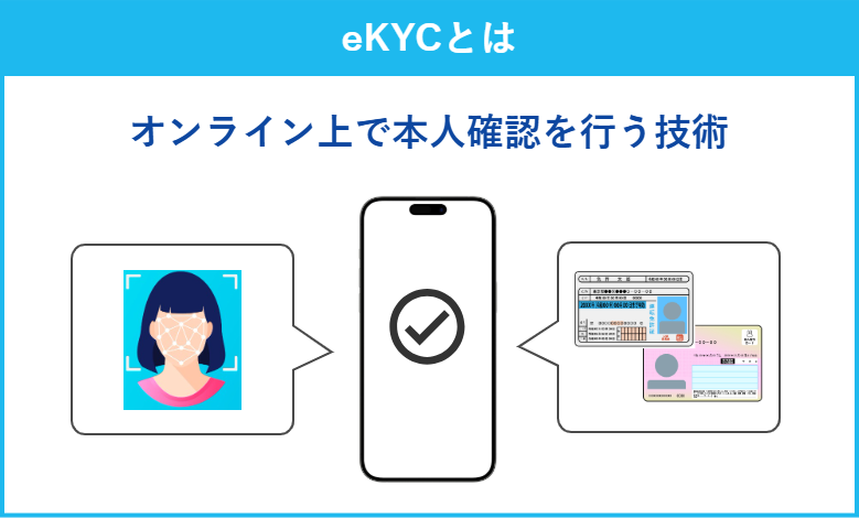 eKYCの概要