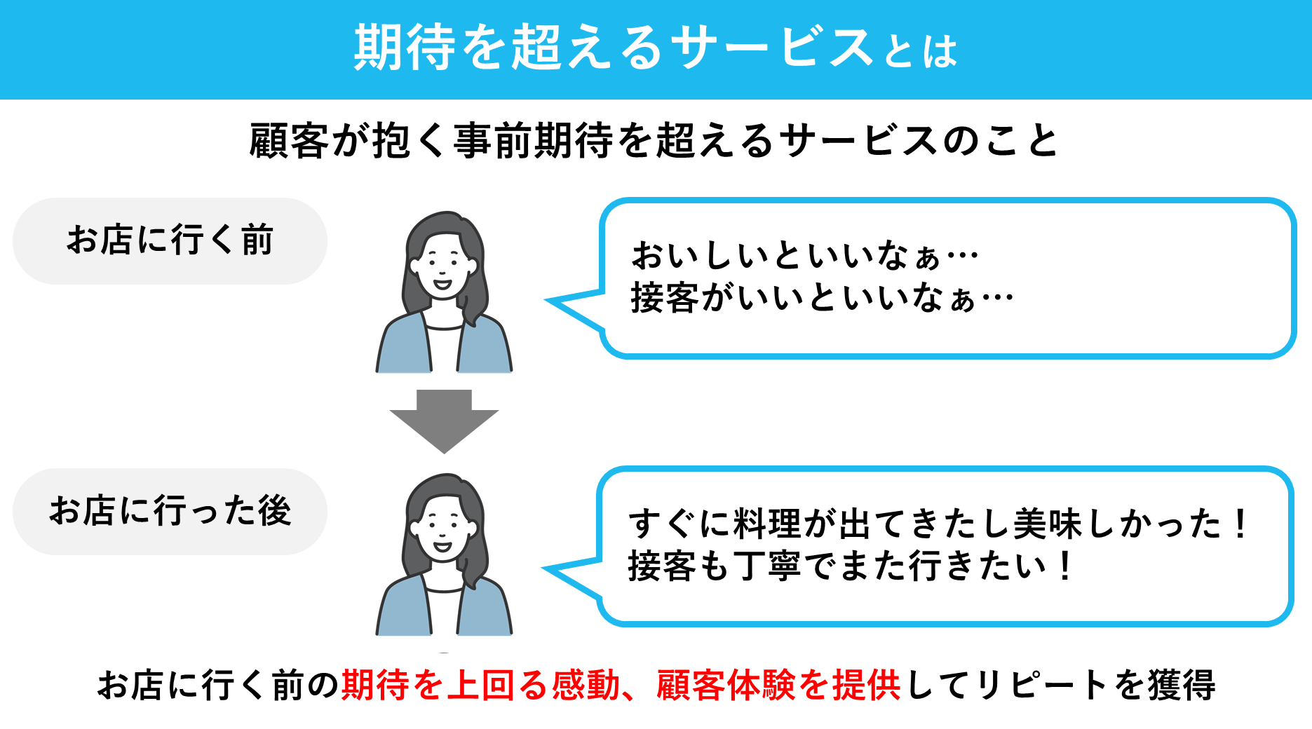 期待を超えるサービスの例