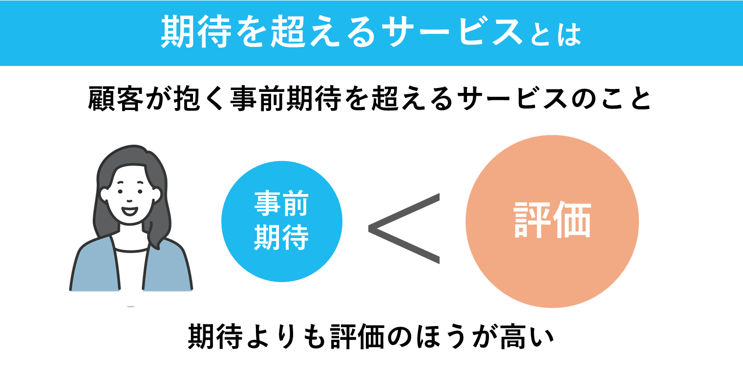 期待を超えるサービスの概要