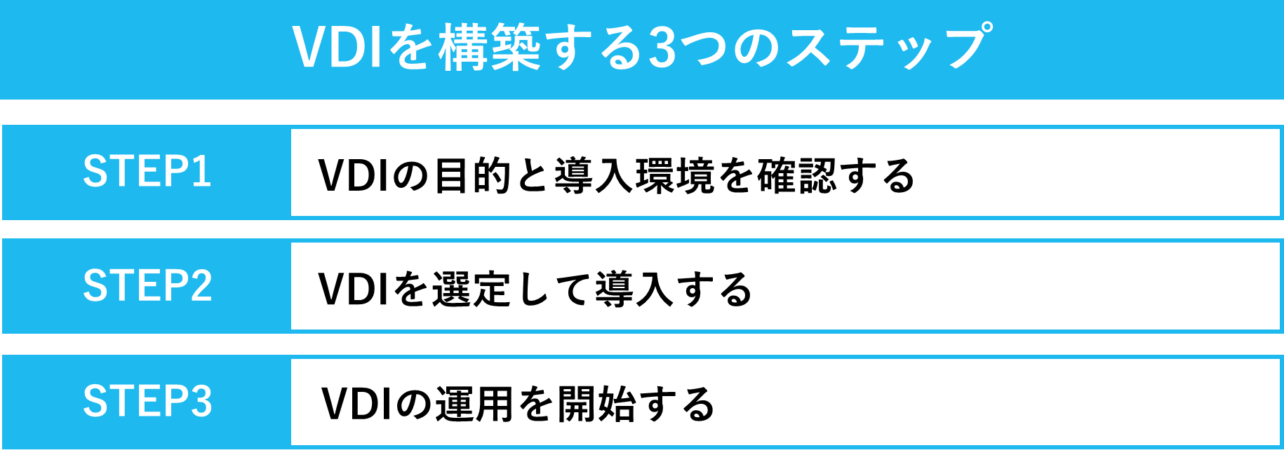 VDIを構築する3つのステップ