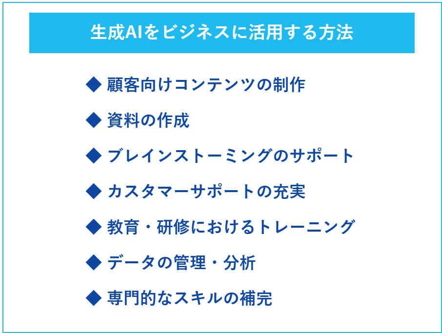 生成AIをビジネスに活用する方法の一覧