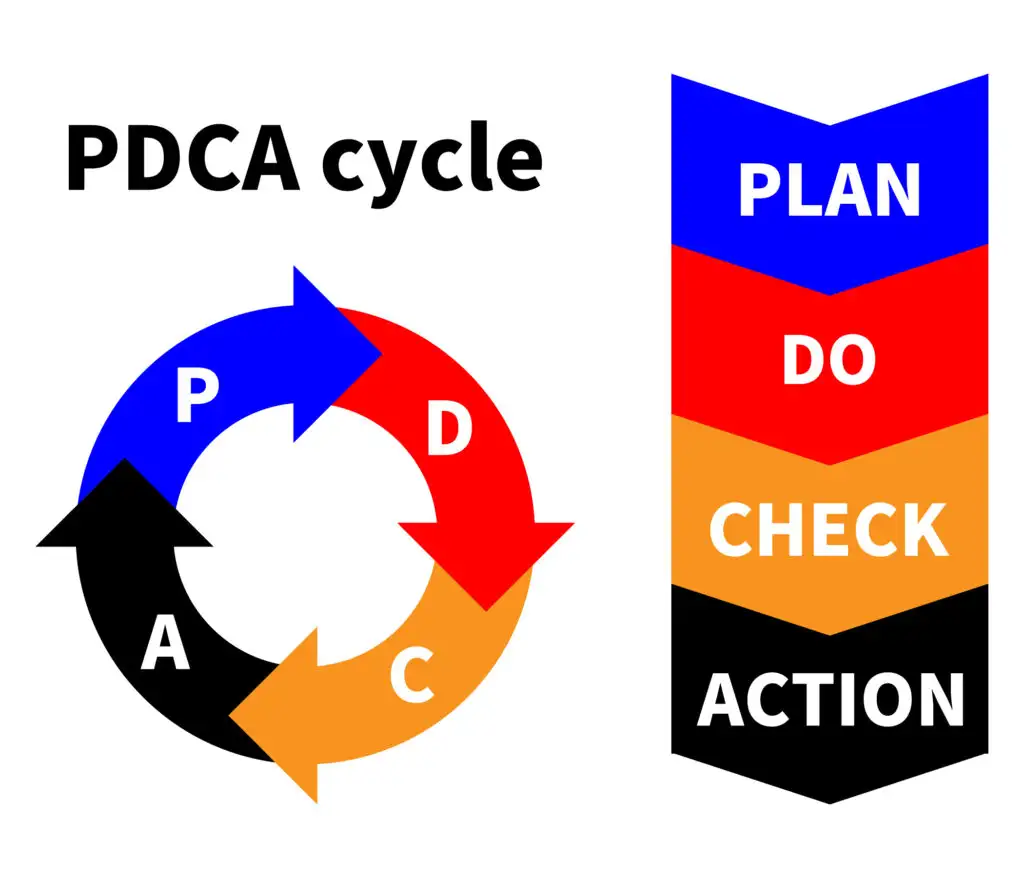 KPI改善のPDCAを回すならアウトソーシング活用も検討