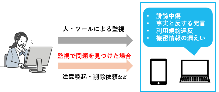 コンテンツモデレーションのイメージ
