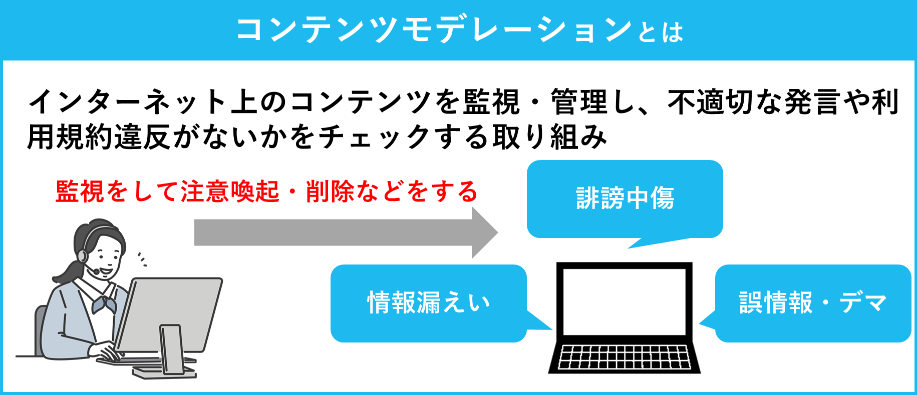 コンテンツモデレーションの概要