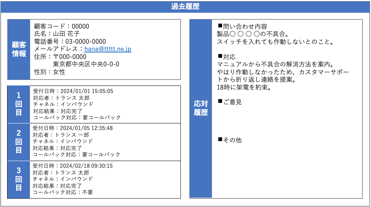 コンタクトセンターシステムでの後処理画面イメージ