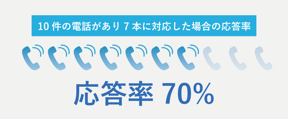 応答率のイメージ