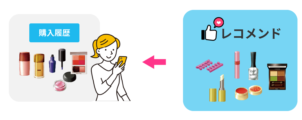 レコメンドの具体例