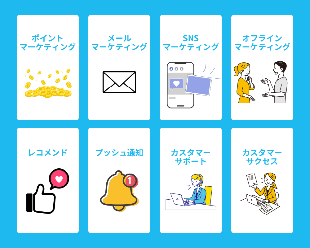 リテンションマーケティングの具体例