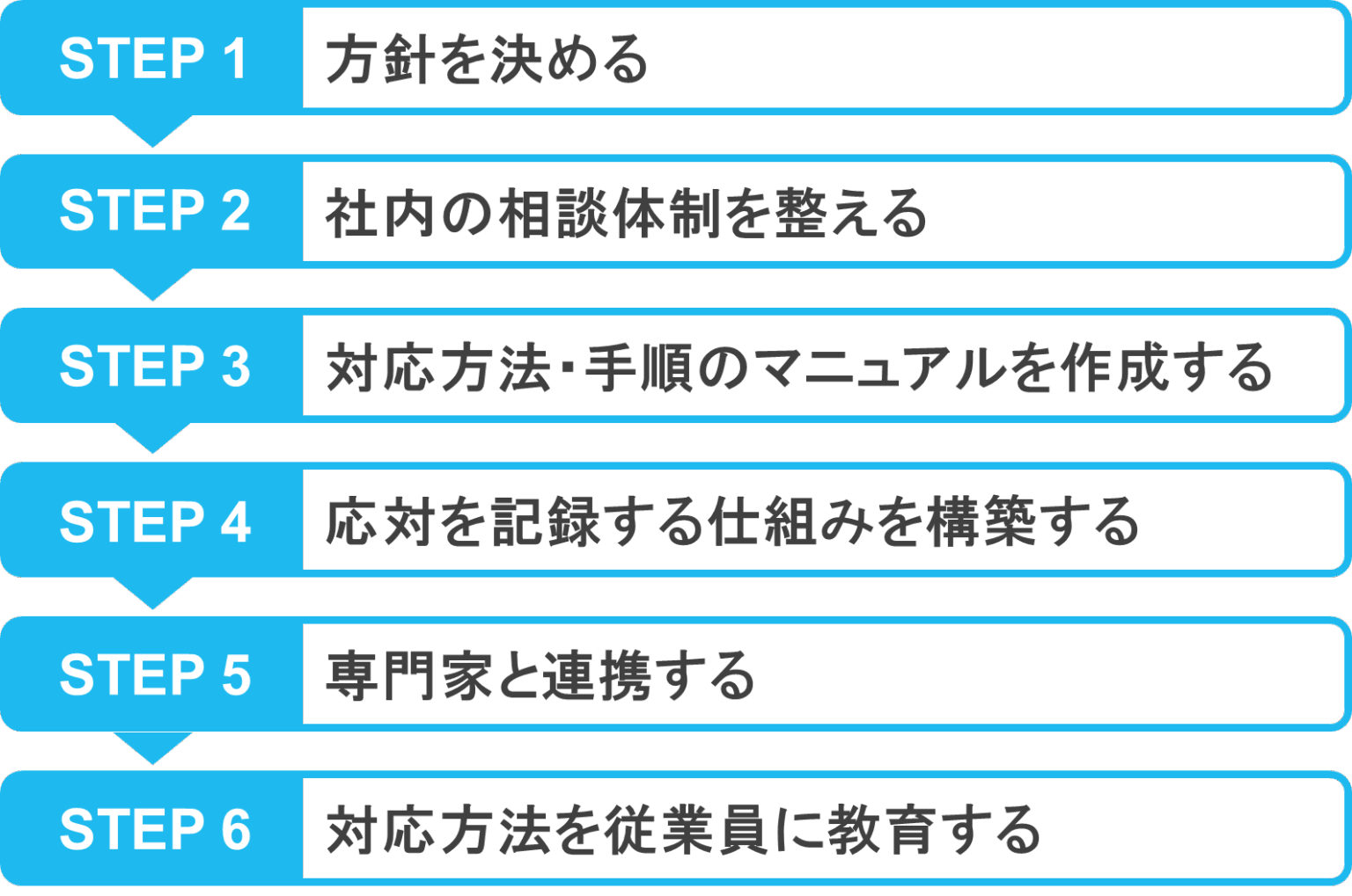 カスハラ対策6ステップ