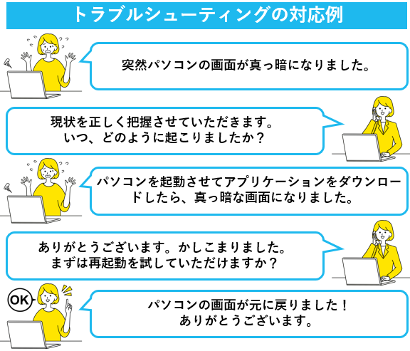 トラブルシューティングの対応例