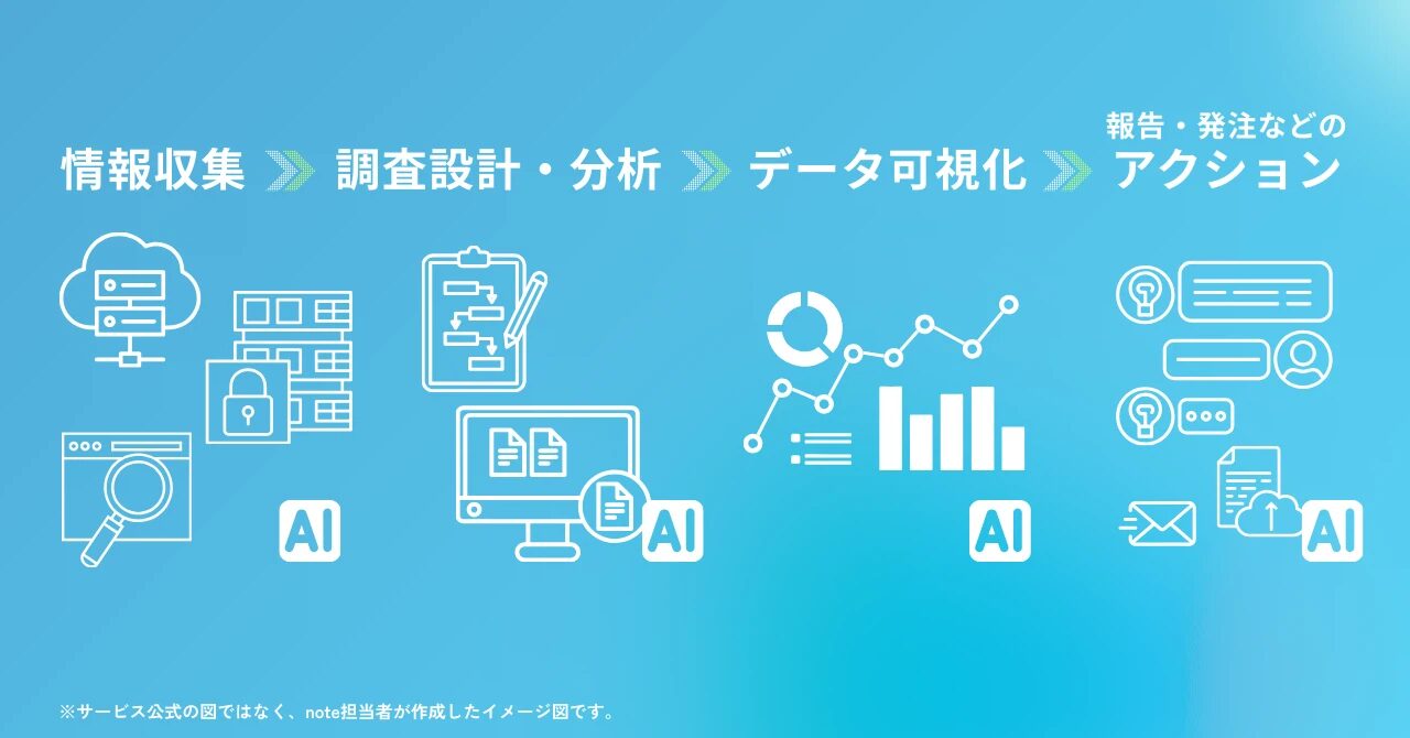 Quick Suiteによる機能イメージ