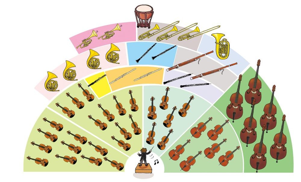 管弦楽法(配器法)のイメージ