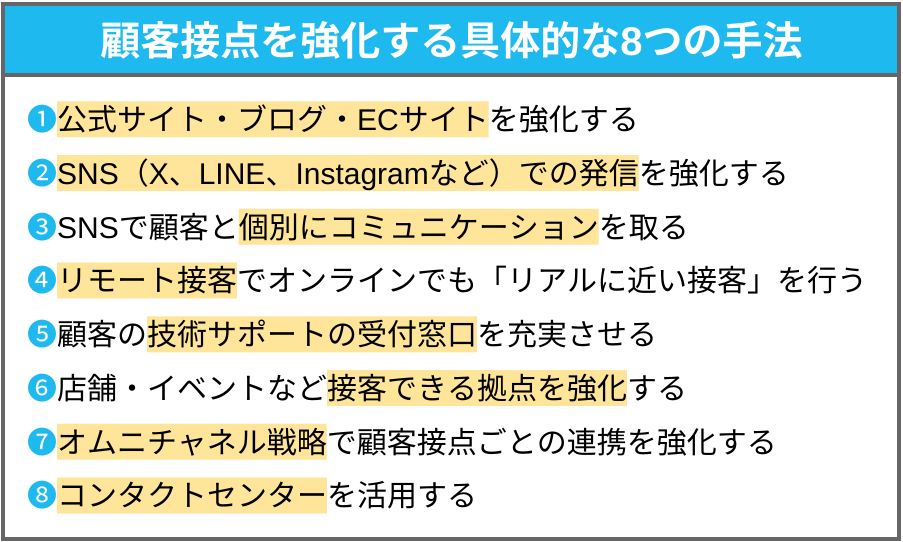 顧客接点を強化する手法の一覧