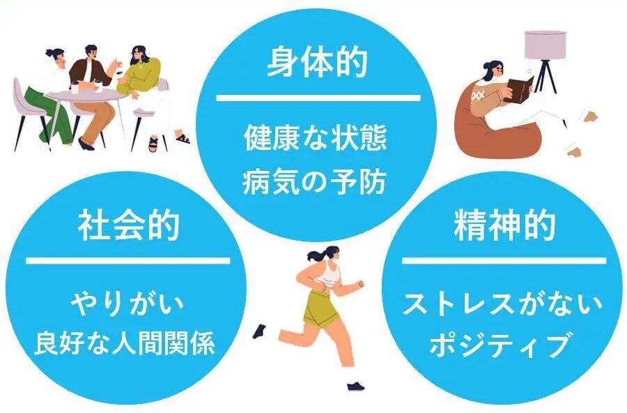 ウェルビーイングの概要