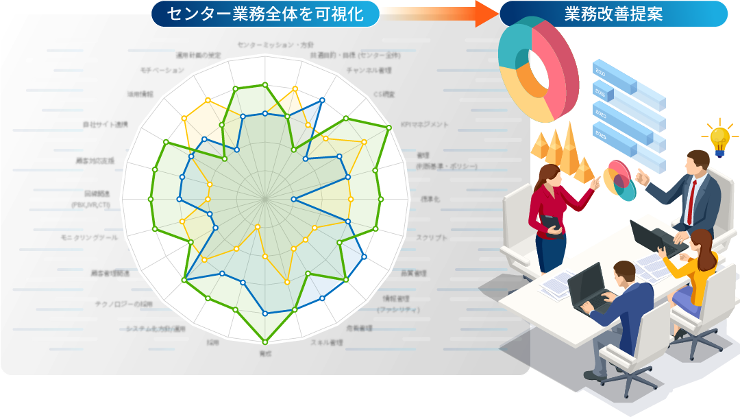トランスコスモスによる業務改善のイメージ
