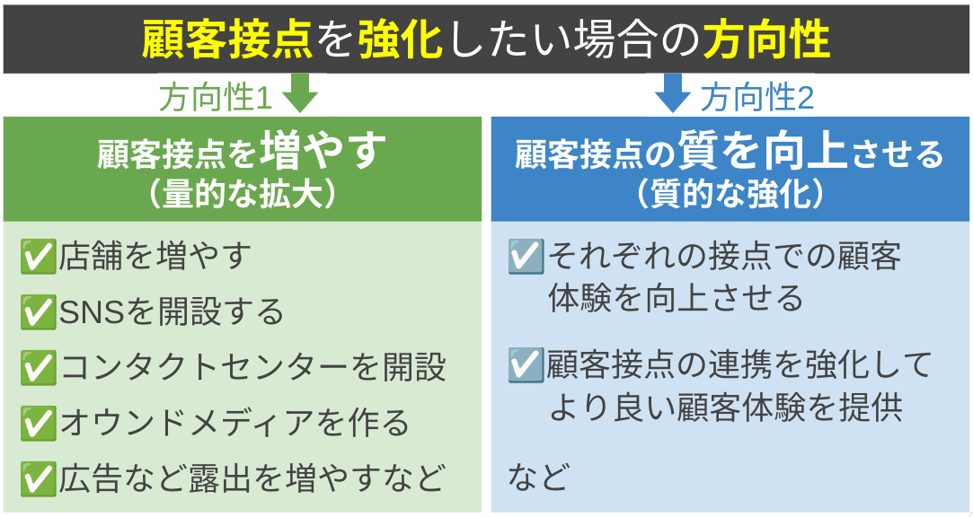 顧客接点を強化する2つの方向性