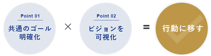 MVV策定施策の2つのポイント