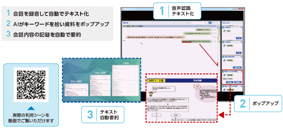 コンタクトセンター業務にDXを導入したイメージ