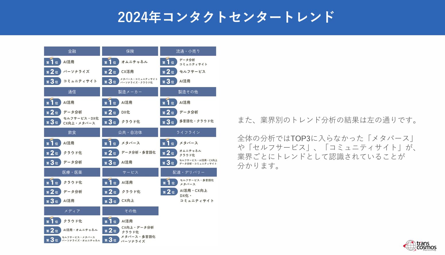 2024年コンタクトセンタートレンド