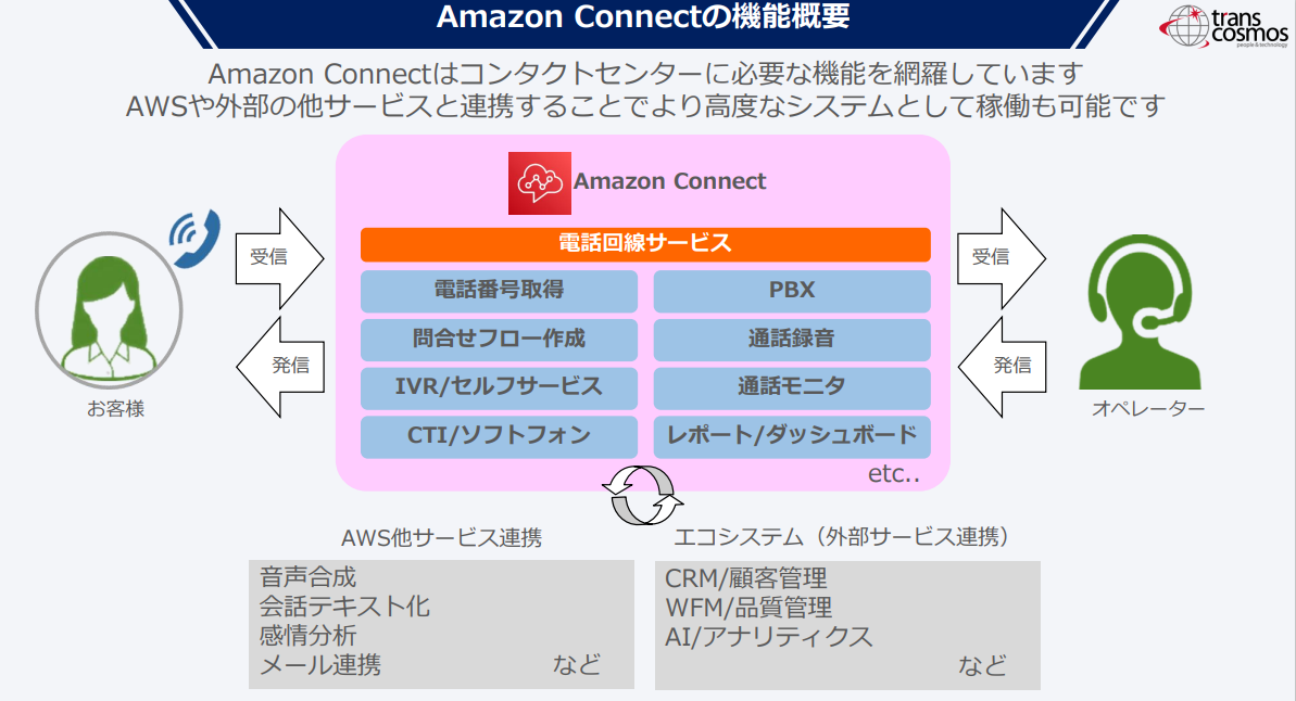 Amazon Connectの基本機能