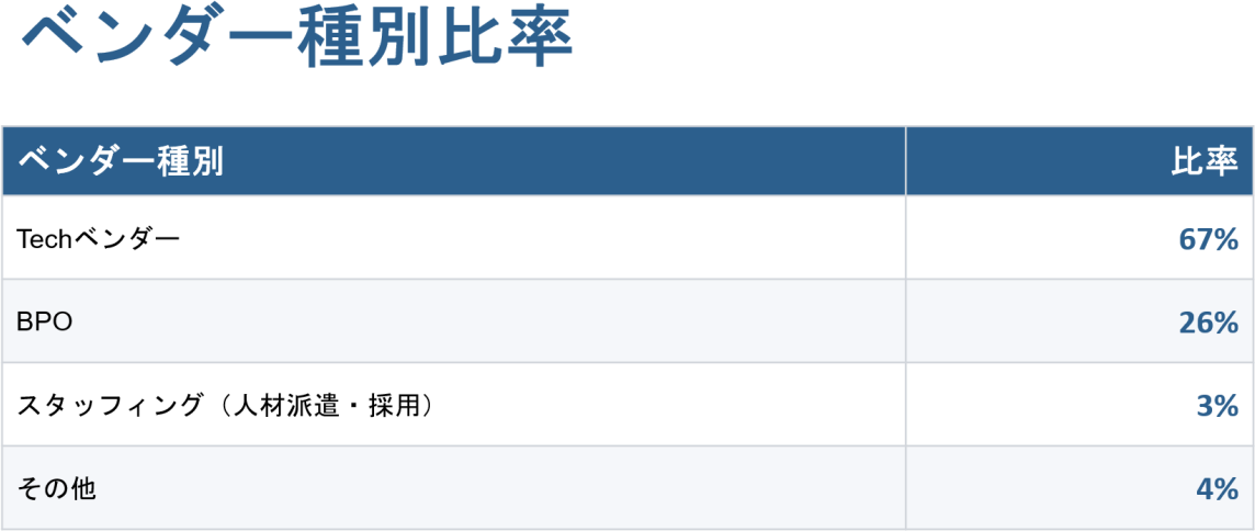 CCW Orlando 2026 出展者全体構成