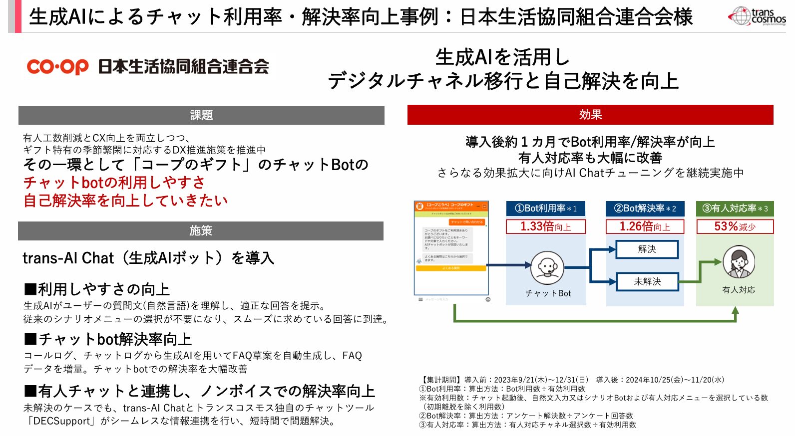 生成AIによるチャット利用率・解決率向上事例