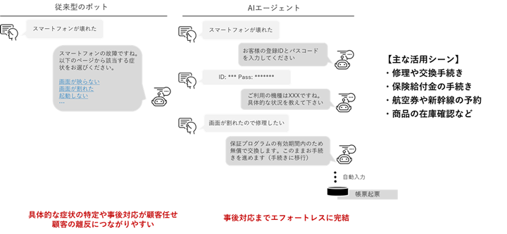 従来型のボットとAIエージェントの顧客対応