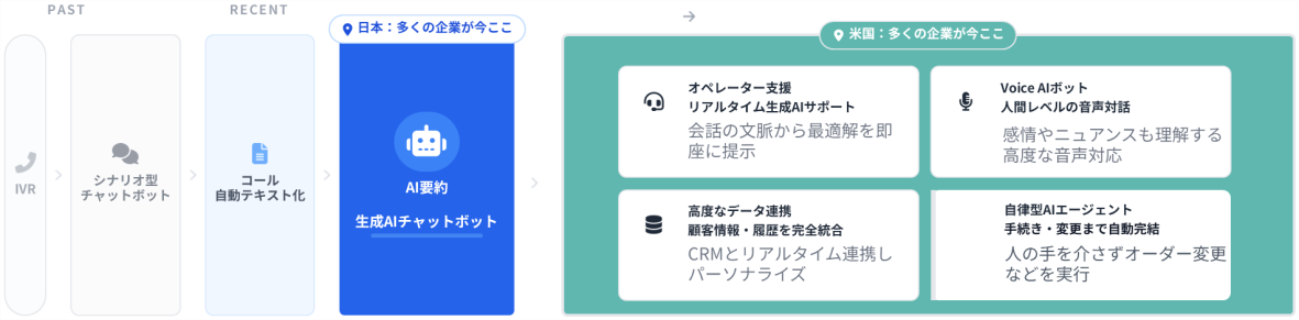 日本と米国のAI技術の違い