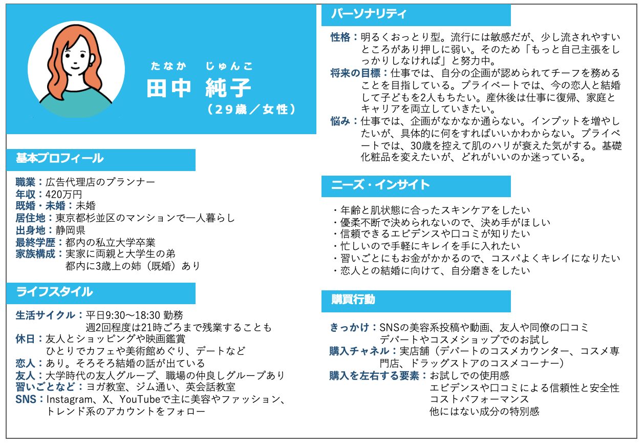 ペルソナシートの例