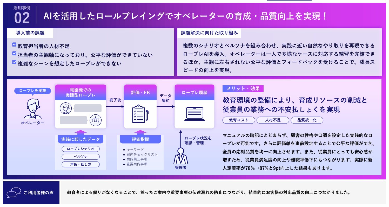 AIを活用したロールプレイングでのオペレーター育成・品質向上の例