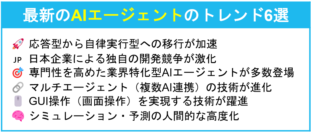 最新のAIエージェントトレンドの一覧