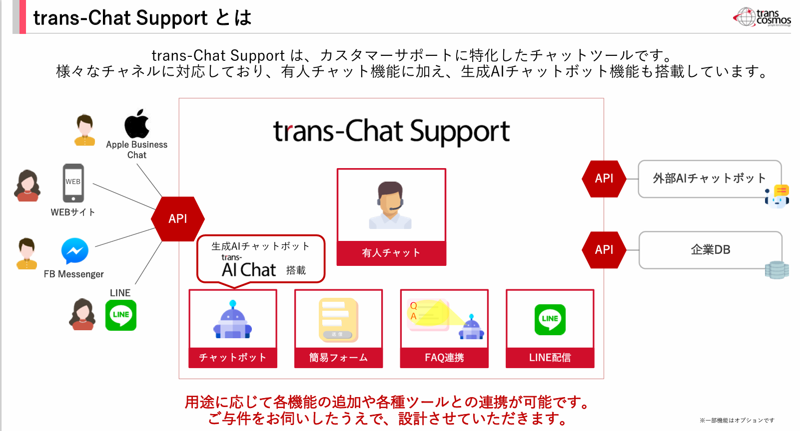 trans-Chat Supportの概要