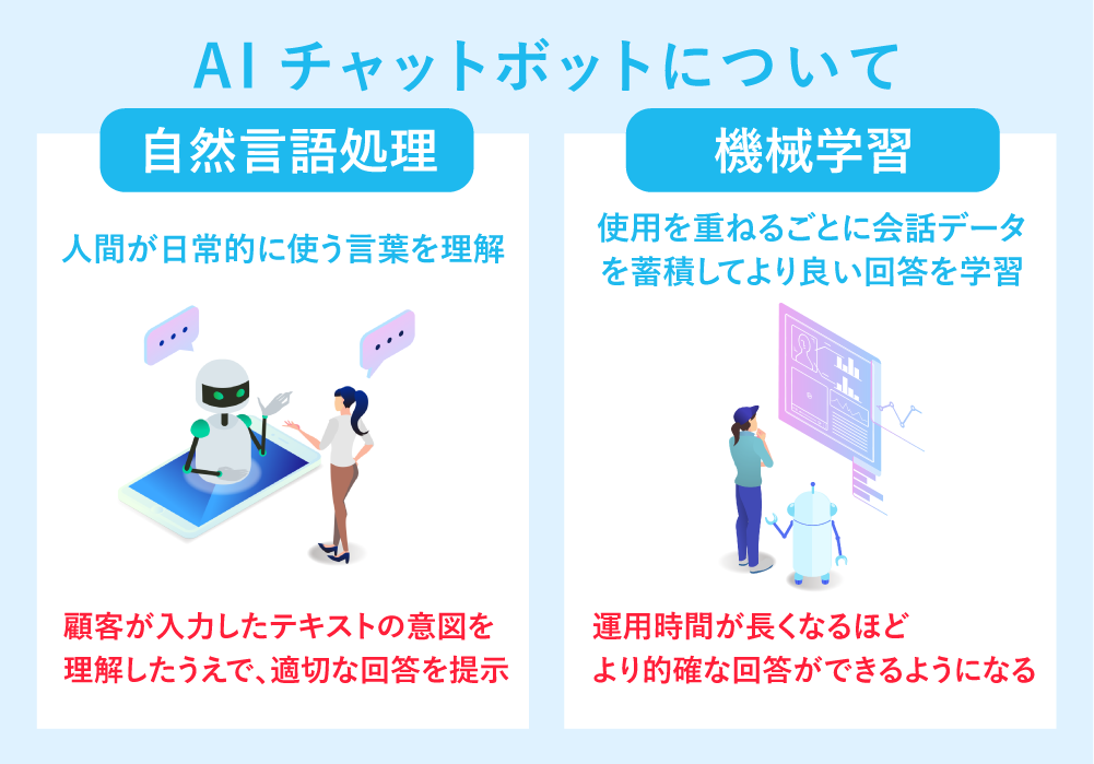 AIチャットボットの仕組みの概要