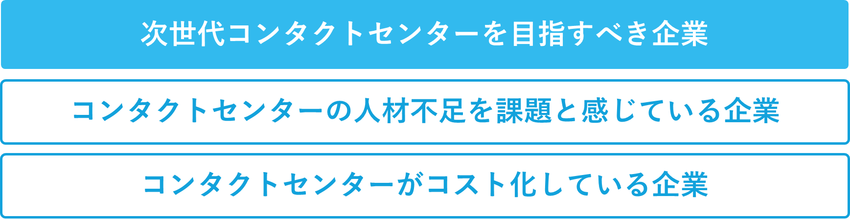 次世代コンタクトセンターを目指すべき企業の一覧