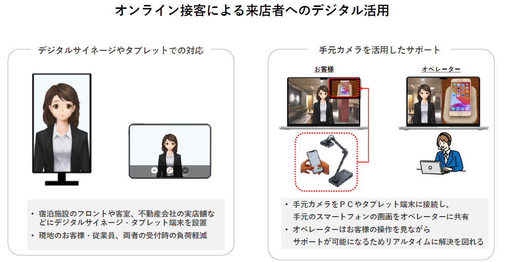 オンライン接客による来店者へのデジタル活用の方法