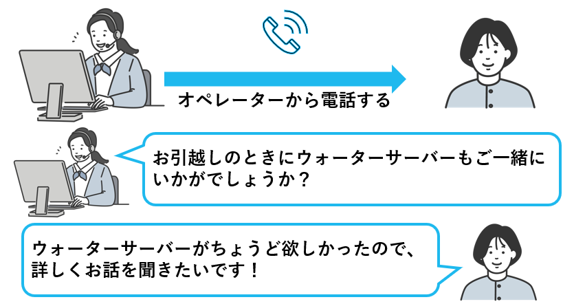 引っ越し予定の顧客リストに架電し商品やサービスを提案するイメージ