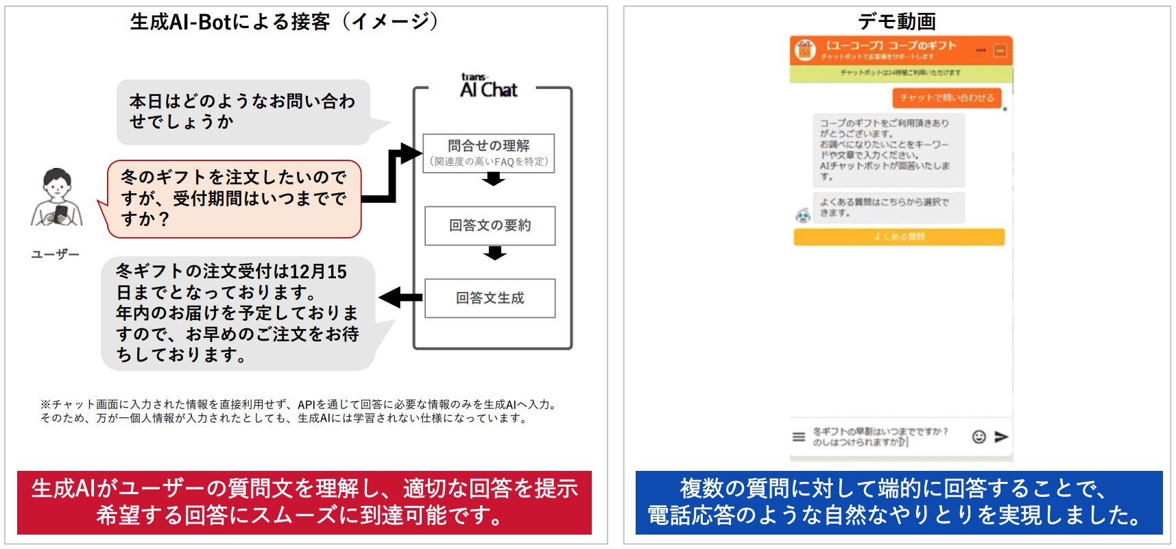 生成AI-Botによる接客とチャットで回答を行っているイメージ