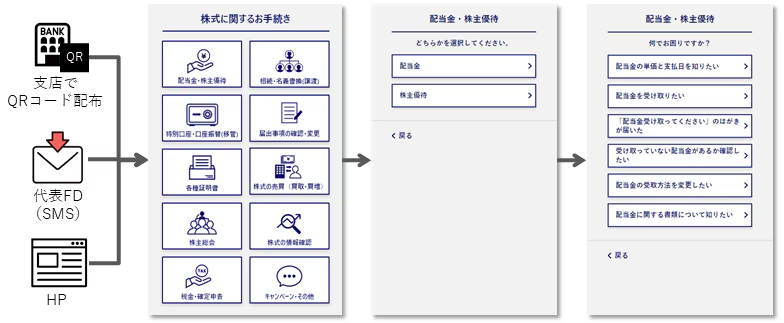 みずほ信託銀行様へ導入したV-IVRの仕組みのイメージ