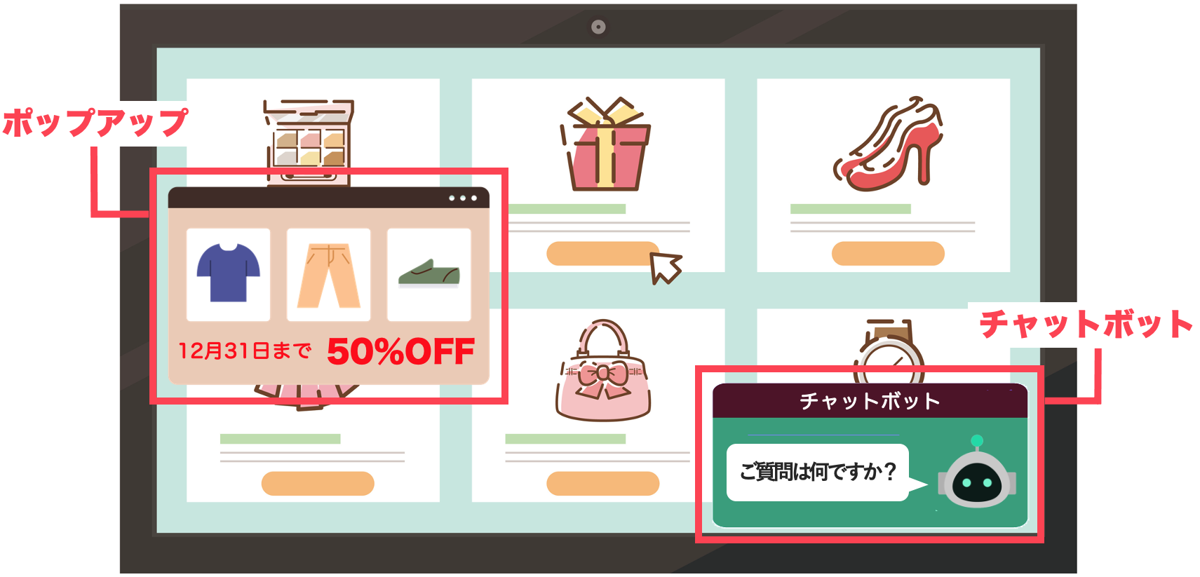 Web接客のイメージ