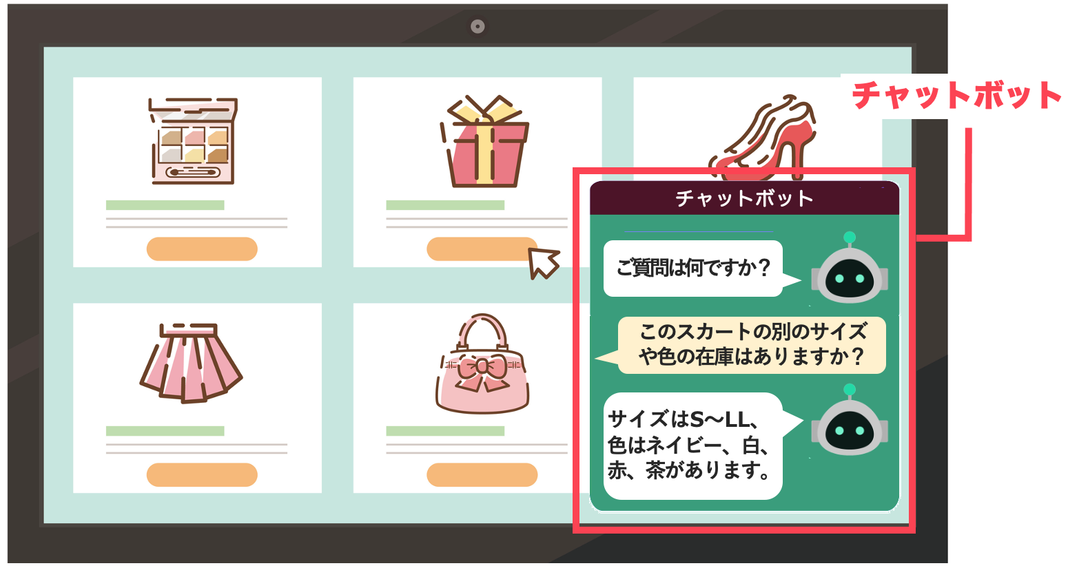 チャット型のイメージ