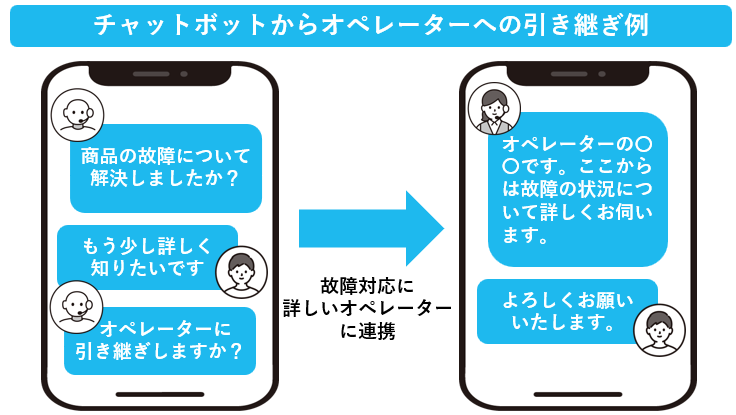チャットボットからオペレーターへの引継ぎ例