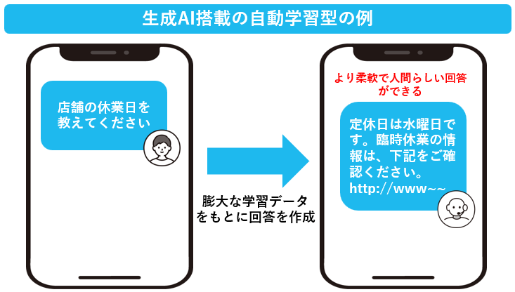 生成AI搭載の自動型学習の例