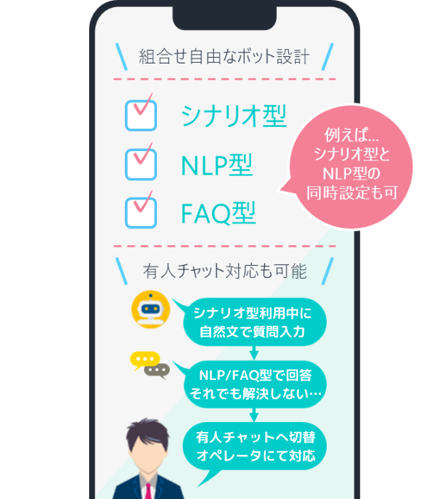 trans-Chat Supportの特徴