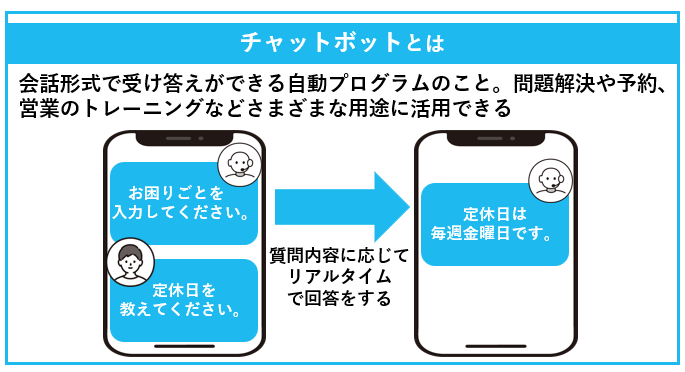 チャットボットの概要