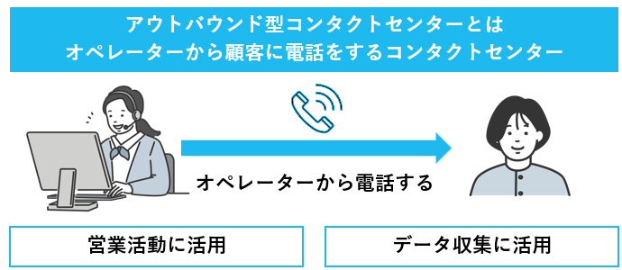 アウトバウンド型コンタクトセンターの概要